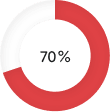 pie-chart-70%